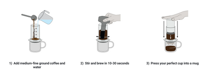 AeroPress Coffee Maker - Original